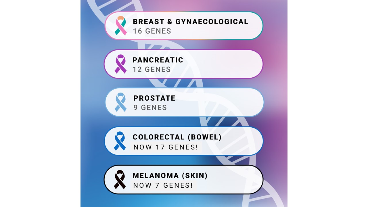 cancer-panel-genes