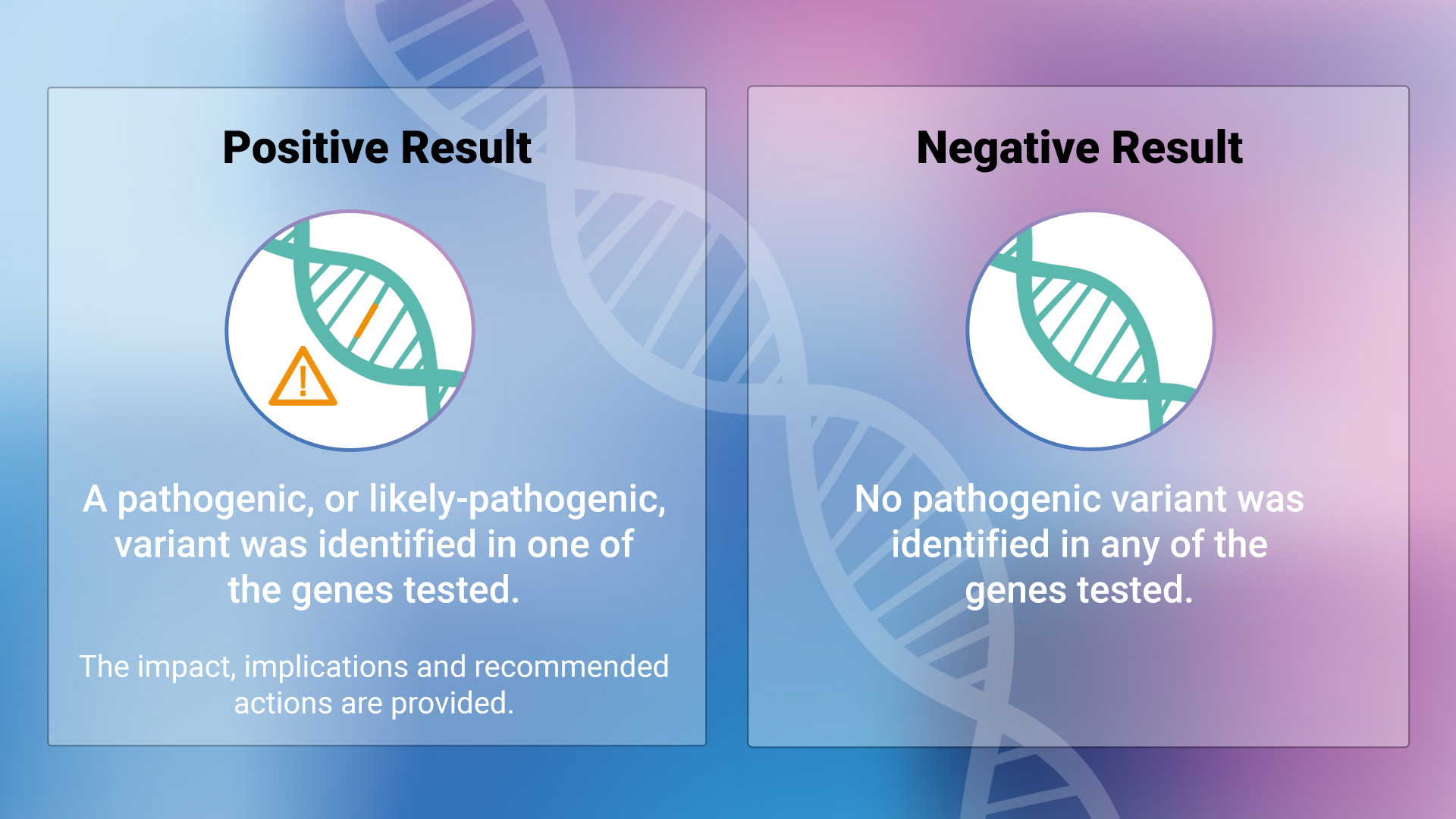 cancer-panel-results