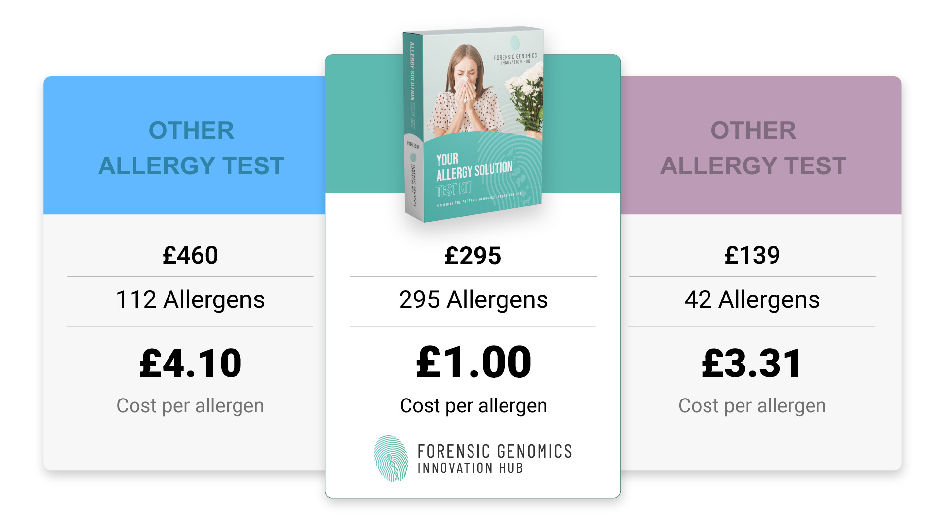 allergy-test-price-comparison-table-updated