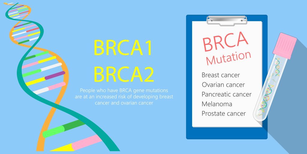 BRCA1 BRCA2 mutations